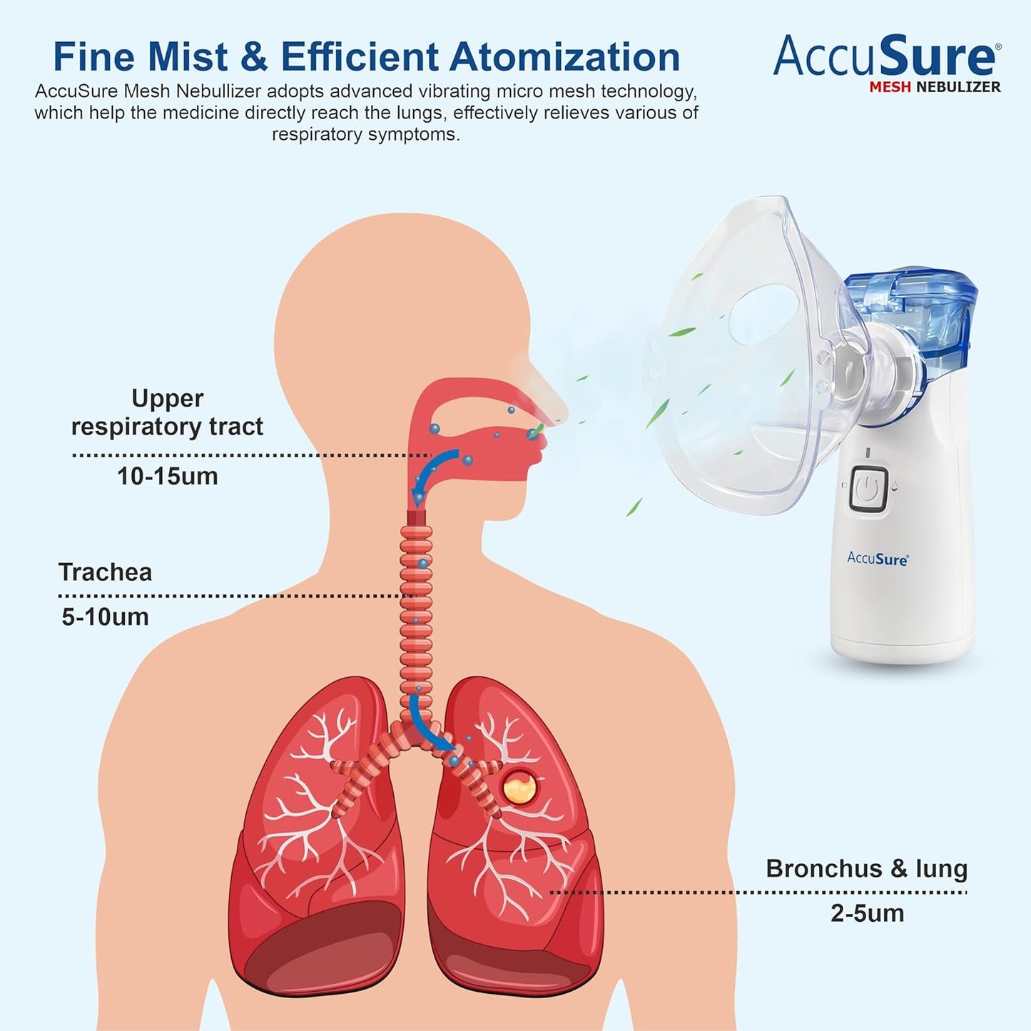 Breathe Easy Anywhere – Portable Nebulizer at ₹699 (Flat 50% Off) +Free Delivery